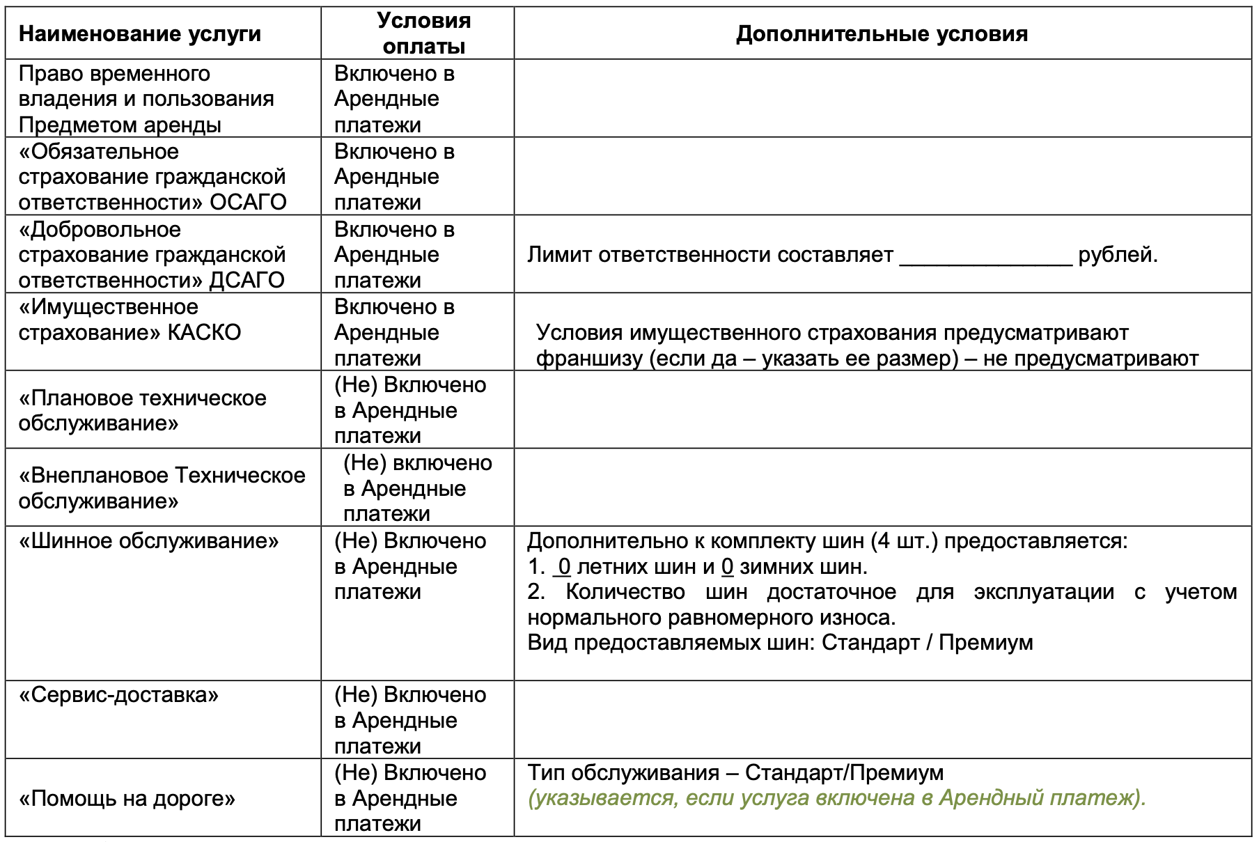 Подписка на автомобиль — что это, выгодна ли подписка на автомобиль | Блог  Развивай.рф